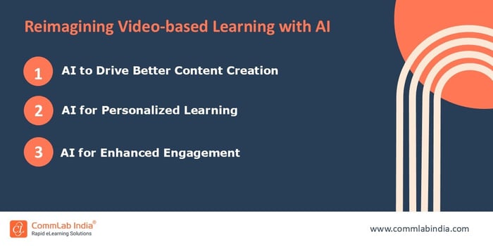 Reimagining Video-based Learning with AI