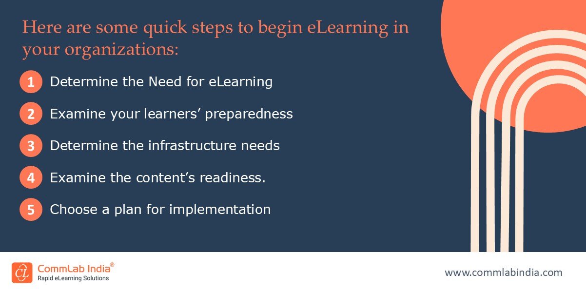 quick steps to begin eLearning