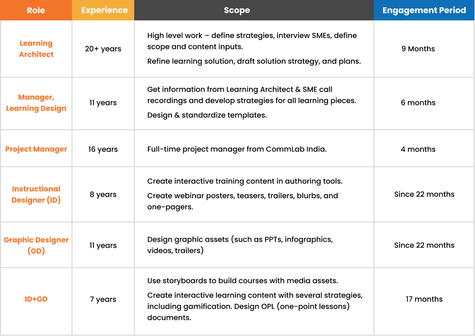 staff-augmentation-ss3